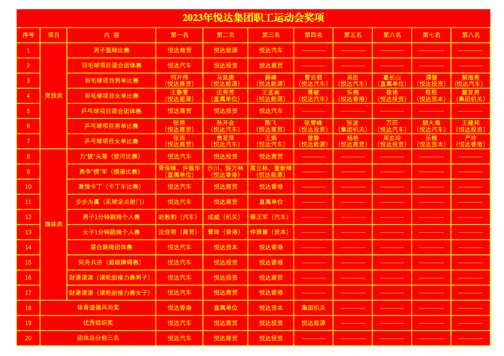 2023年YH533388银河集团职工运动会奖项2_1.jpg